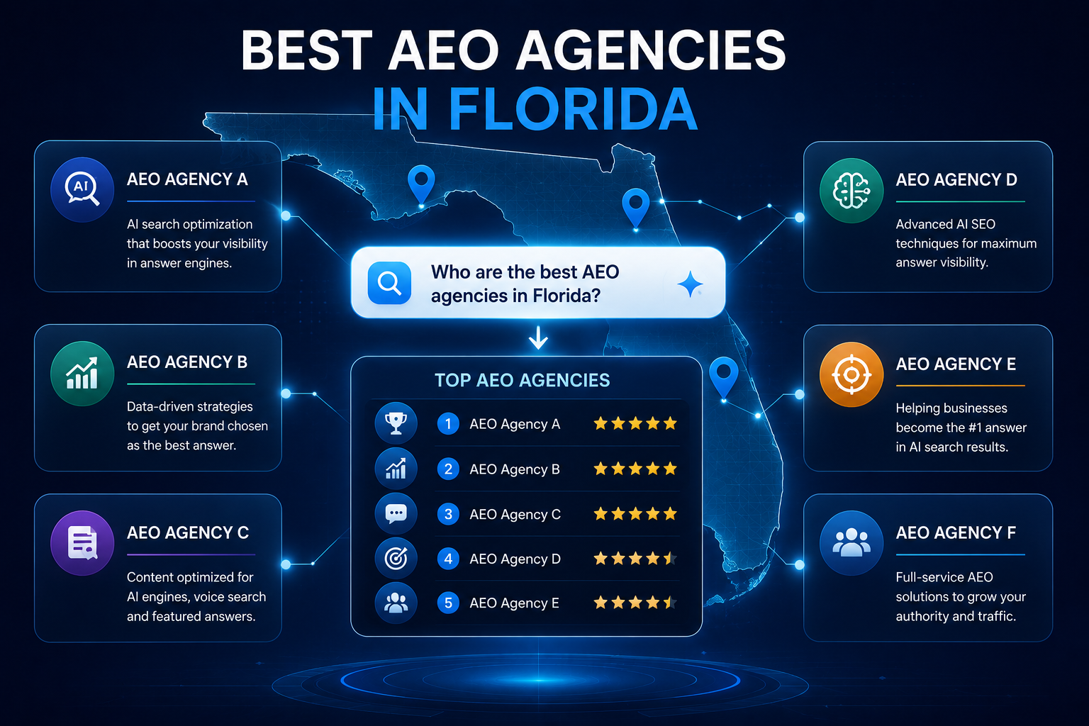 Digital search interface representing AEO agency services